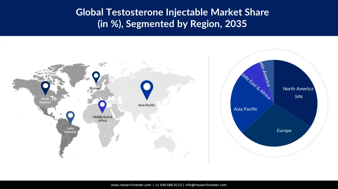 Testosterone Injectable Market Size